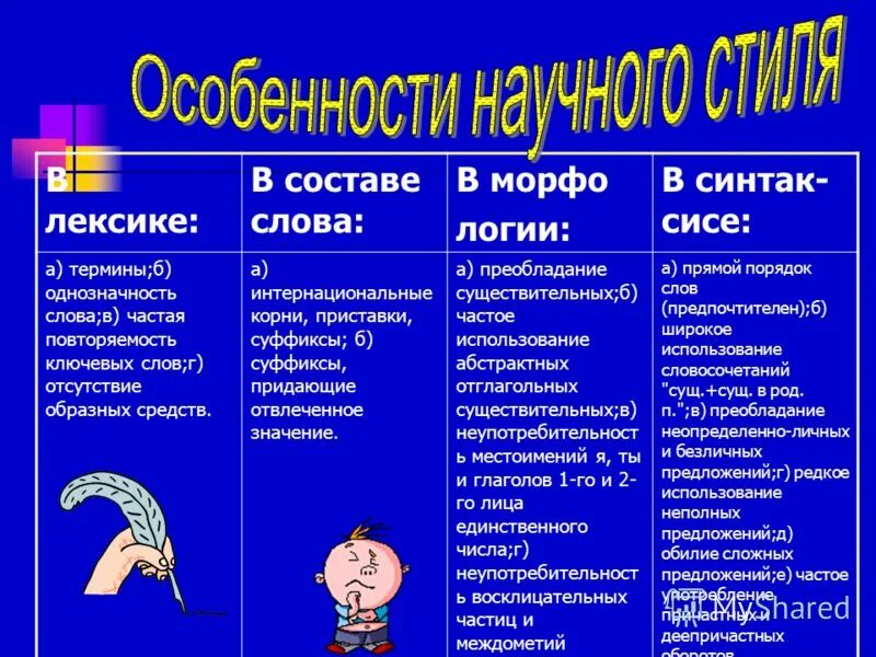 Слово стиль произошло