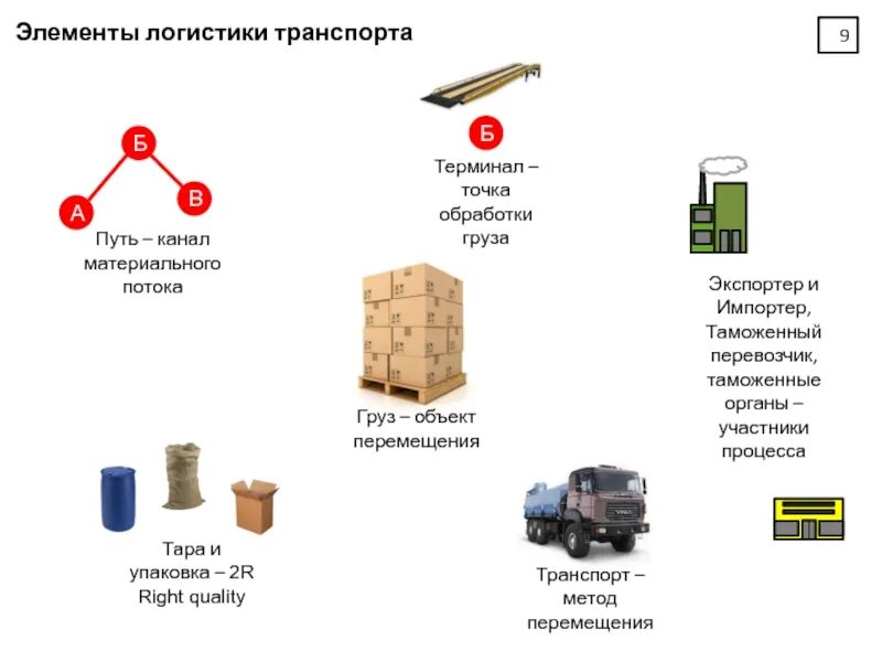 Тип транспортировки
