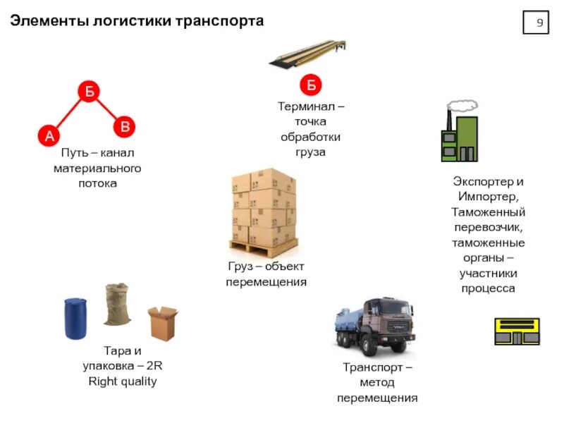 Функции упаковки в логистике складирования. Транспортировка логистика. Транспорт таможенной логистики. Логистика во внешнеэкономической деятельности. 3 элемента транспорта