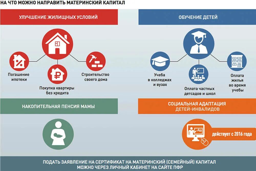 Материнский капитал нюансы