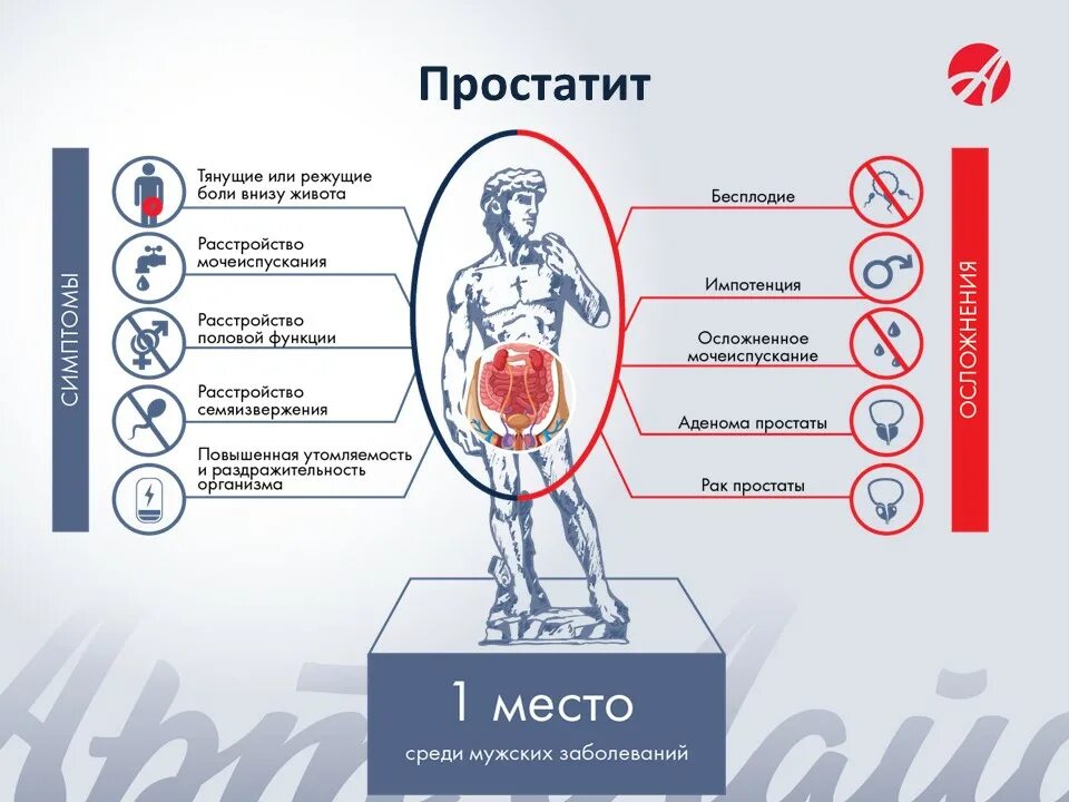 Простатит отдает в