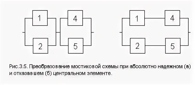 Б отказов
