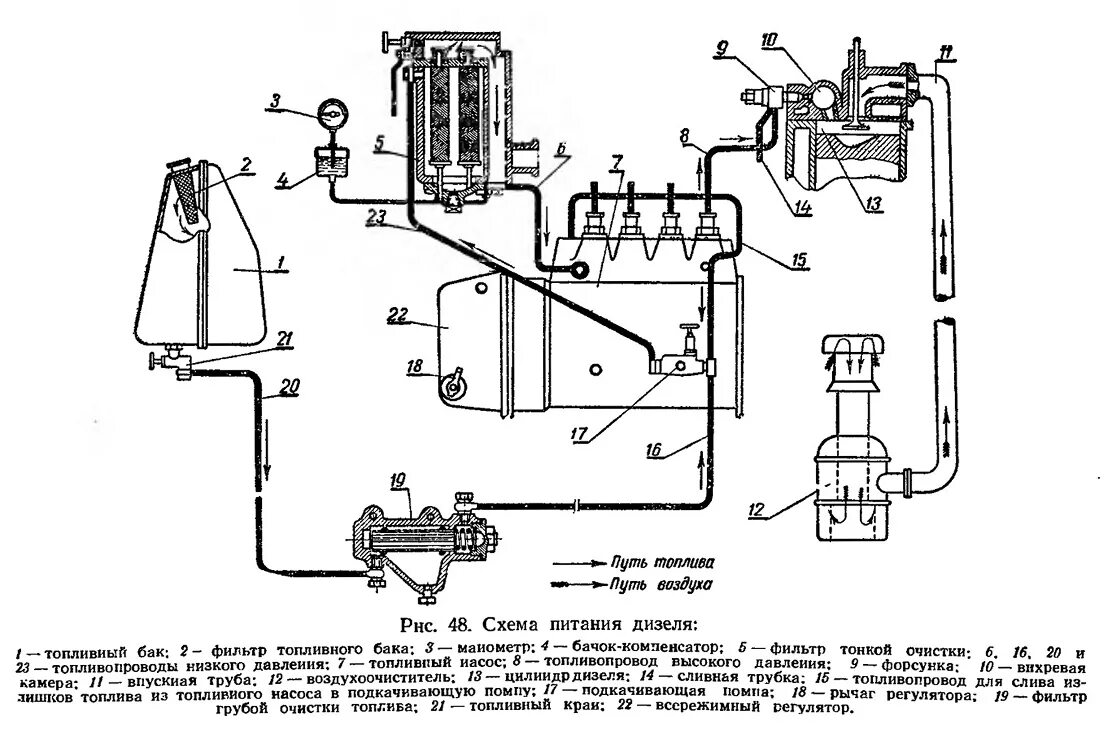 Схема дизельной системы питания. Схема устройства системы питания дизельного ДВС. Схема системы питания дизеля топливом. Схема питания дизельной системы питания. Устройство системы питания дизельного