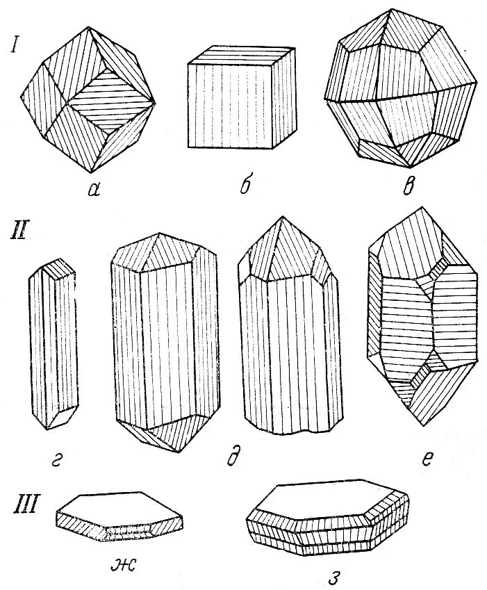 Монокристалл рисунок. Изометричный облик кристалла. Призматический габитус кристалла. Кристаллография тетрагональная пирамида. Гексагональная сингония минералы.