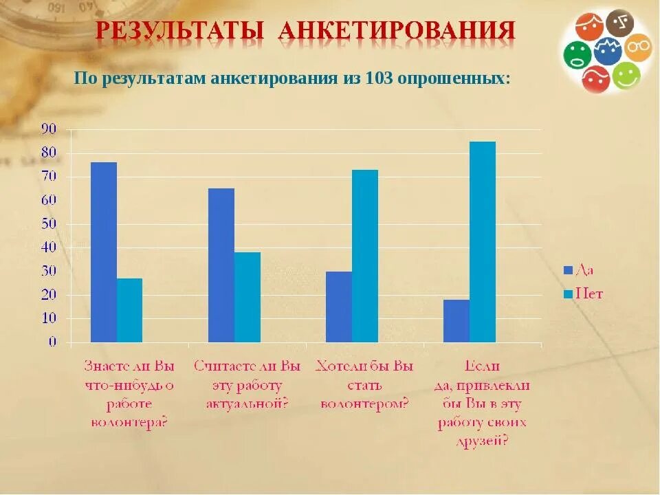 Социальные сети вопросы для опроса. Результаты опросов и анкетирования. По результатам анкетирования. Анализ результатов опроса. Результаты анкетирования пример.