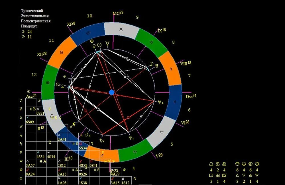 Астрологический разбор. Индивидуальный гороскоп. Астрология правда или миф. Гороскопы и астрология правда или миф проект. Составить бесплатный гороскоп по дате