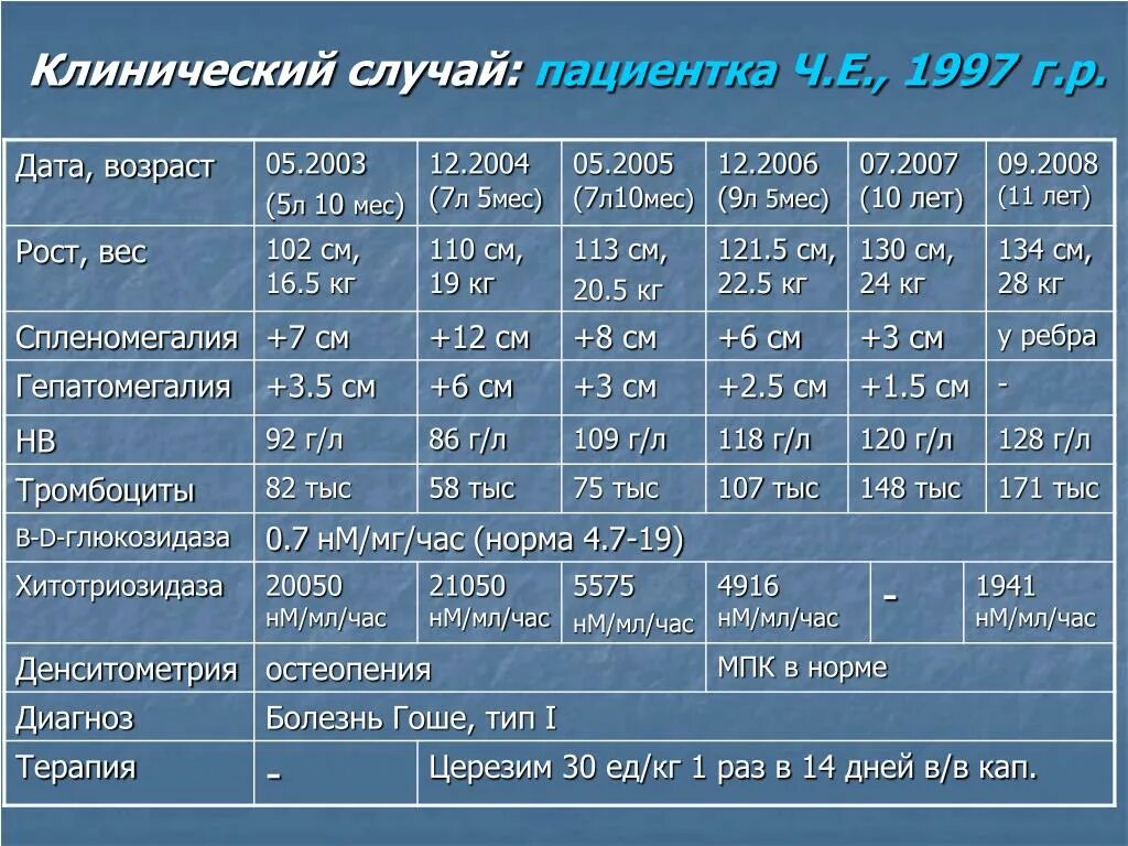 Критерий остеопороза при денситометрии. Расшифровка денситометрии бедренной кости. Денситометрия нормы показателей по возрастам. Денситометрия норма у женщин. Денситометрия bmd норма.