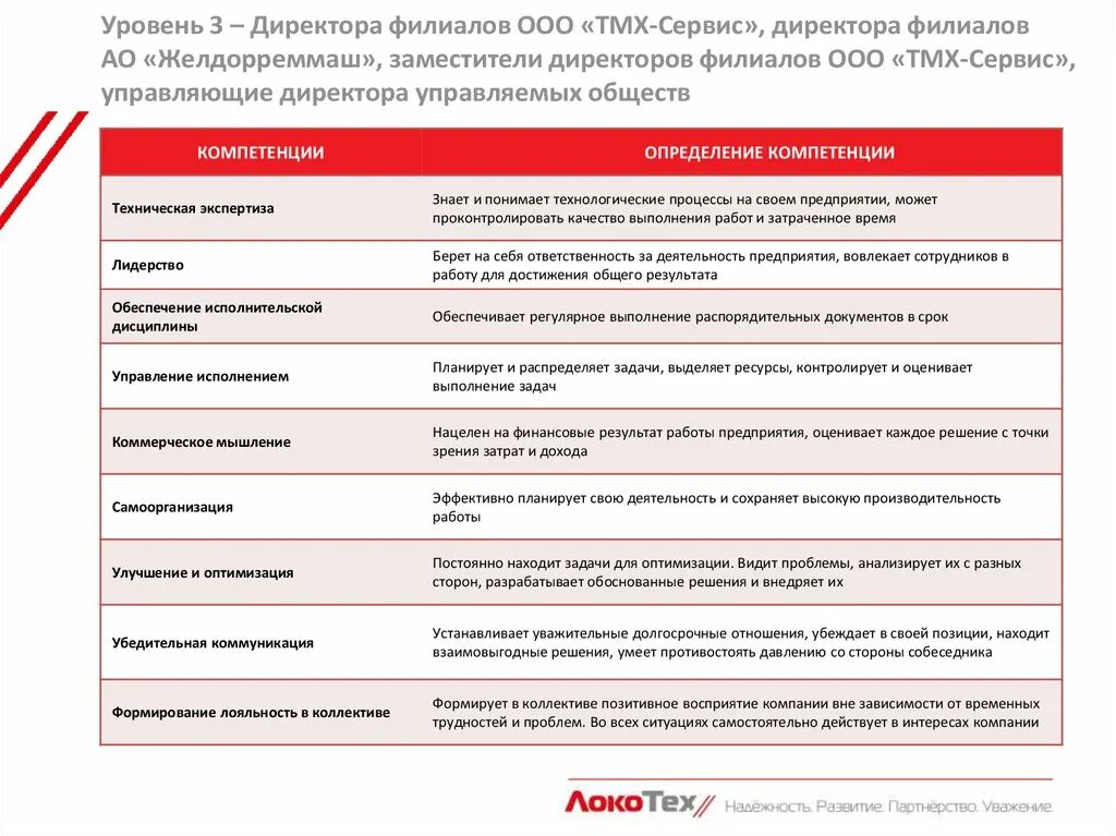 Задачи директора ооо. Задачи руководителя филиала. Обязанности директора филиала. Задачи директора предприятия. Основные задачи директора филиала.