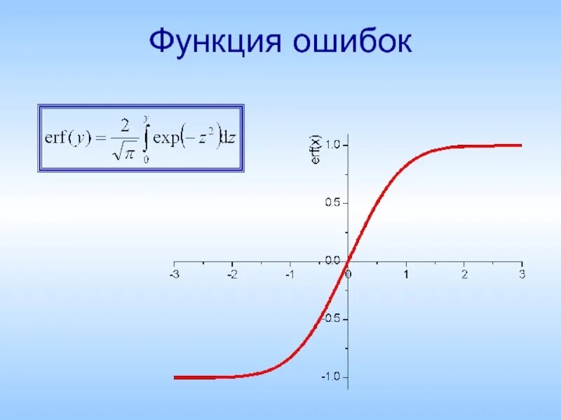 График функции ошибки. Функция ошибок гаусса. функция ошибок. функция ошибок erf. график функции ошибок.