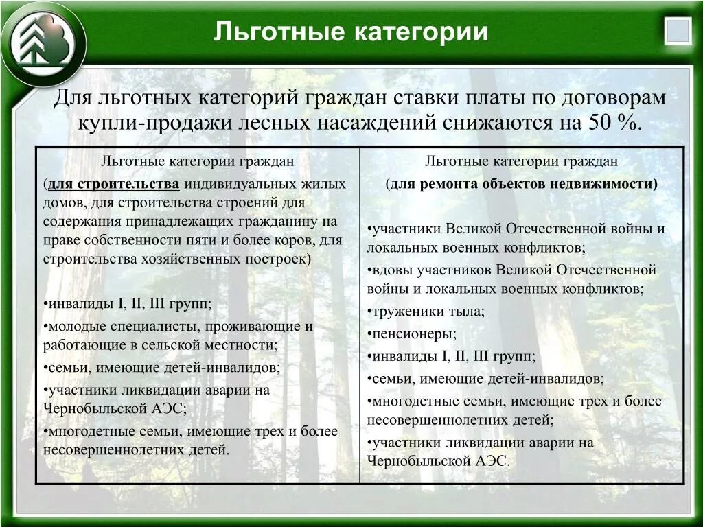 Льготная категория детей. Льготные категории граждан. Список льготников. Список льготных категорий граждан. Льготные категории граждан перечень.