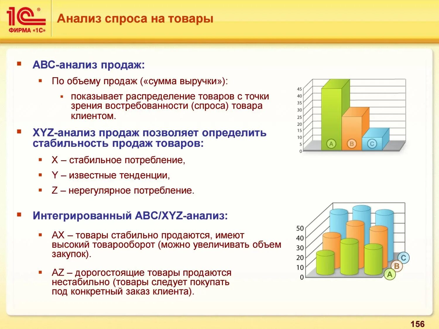 Значение анализа продаж. Авс анализ в 1с. анализ продаж товаров. проанализировать спрос на товар. анализ спроса.