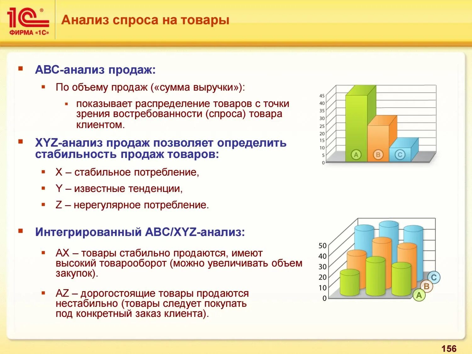 Маркетинговый анализ спроса. АВС анализ в 1с. Анализ продаж продукции. АВС анализ продаж. Методы анализа продаж.