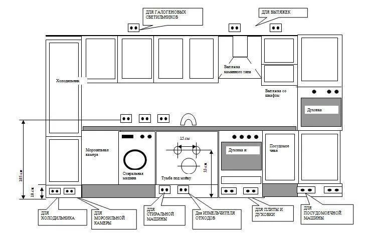 Схема монтажа розетки для стиральной машины. Схема расположения розеток на кухне икеа. Схема монтажа розеток на кухне. Монтаж розетки для посудомоечной машины. Стандарты розеток на кухне