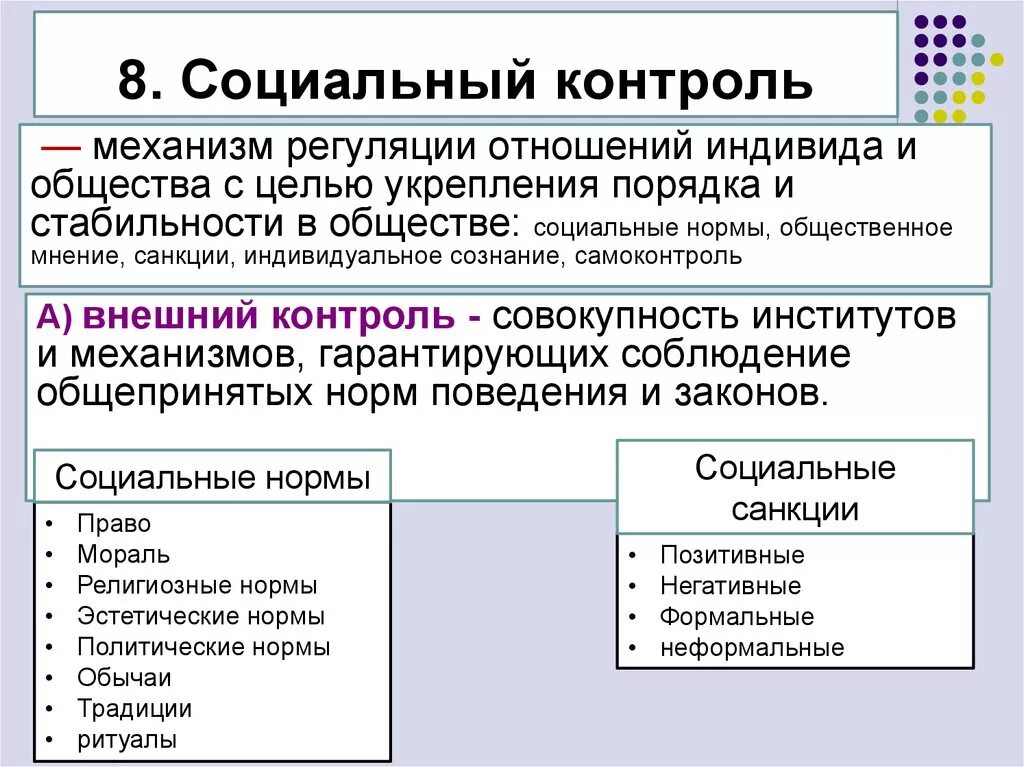 Охарактеризуйте социальный контроль. Социальный контроль. Социальные нормы и социальный контроль. Социальный контроль это в обществознании. Виды социальных норм социальный контроль.