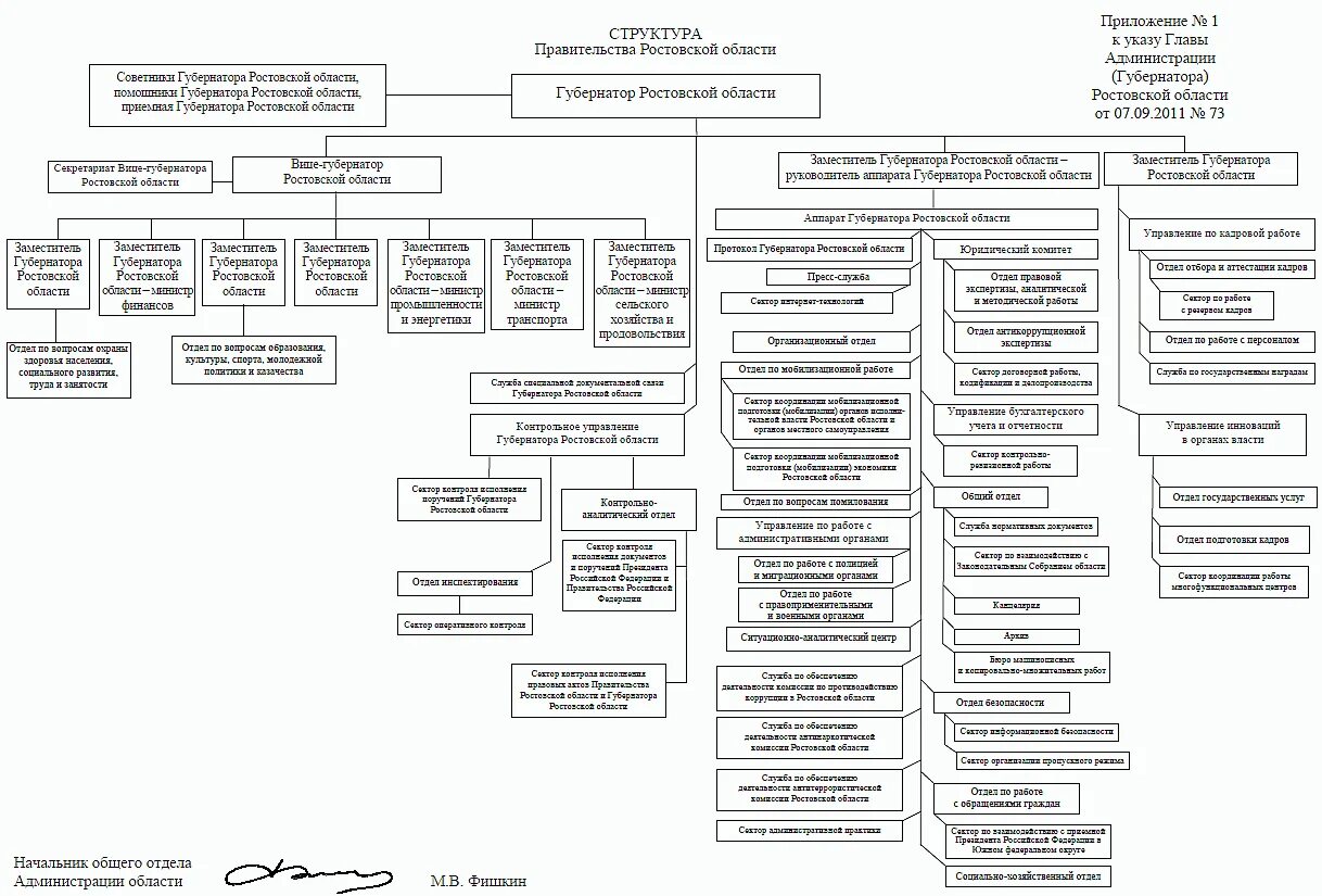 Структура мирового суда рф схема. Структура органов власти чувашской республики. Организационная структура ветеринарии в рф. Структура государственной гражданской службы рф. Иерархия государственных служб.