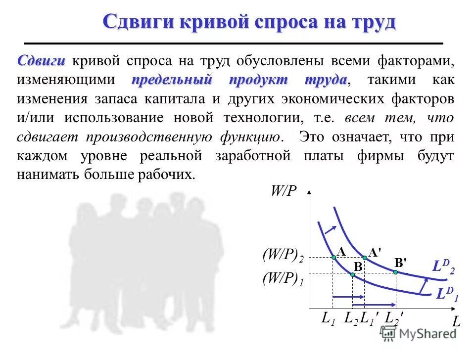 Сдвиг кривой спроса график. Кривая совокупного спроса и совокупного предложения сдвиги. смещение кривой спроса. кривая спроса. изменение кривой спроса на труд.