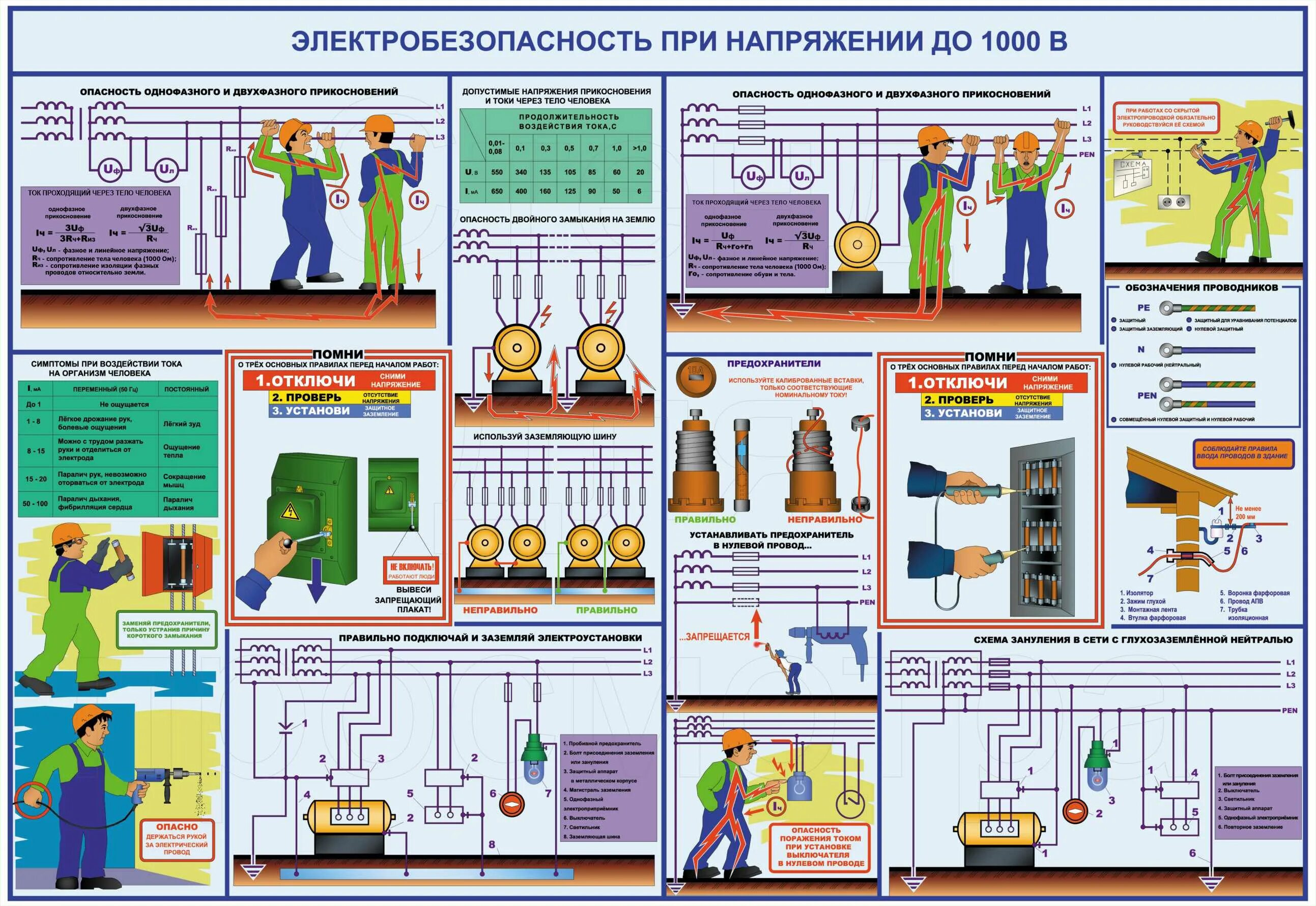 Охрана труда электробезопасность до 1000 вольт. Электробезопасность для стенда по охране труда. Стенд электробезопасность до 1000 вольт. Плакал по электробезопасности. Обучение по электробезопасности.