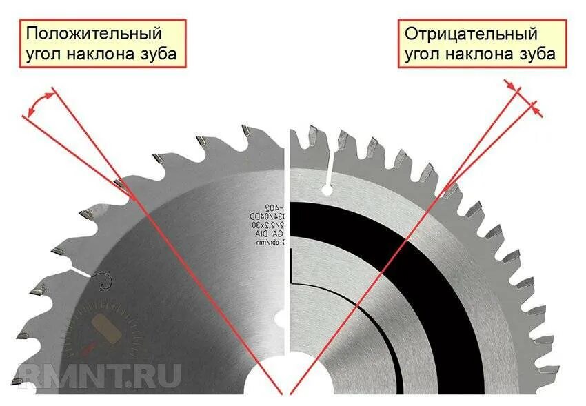 Зубья вращаются циркулярной пилы. Угол заточки зубьев дисковых пил. Угол заточки диска циркулярной пилы. Заточка диска циркулярной пилы. Диски пильные положительный угол заточки.