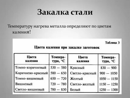 Стали высокой твердости