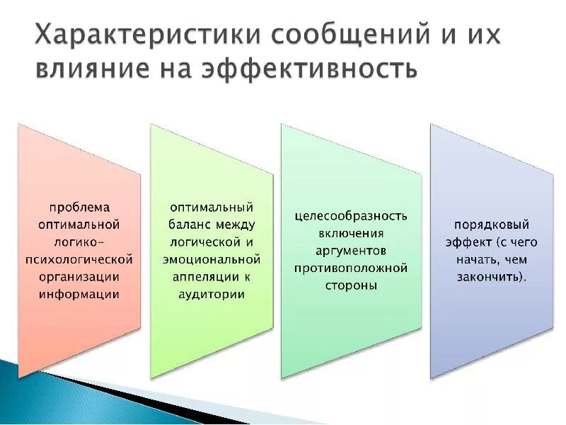 Качество хорошей речи коммуникативная целесообразность. Принцип коммуникативной целесообразности. коммуникативная целесообразность речи. коммуникативность и целесообразность.