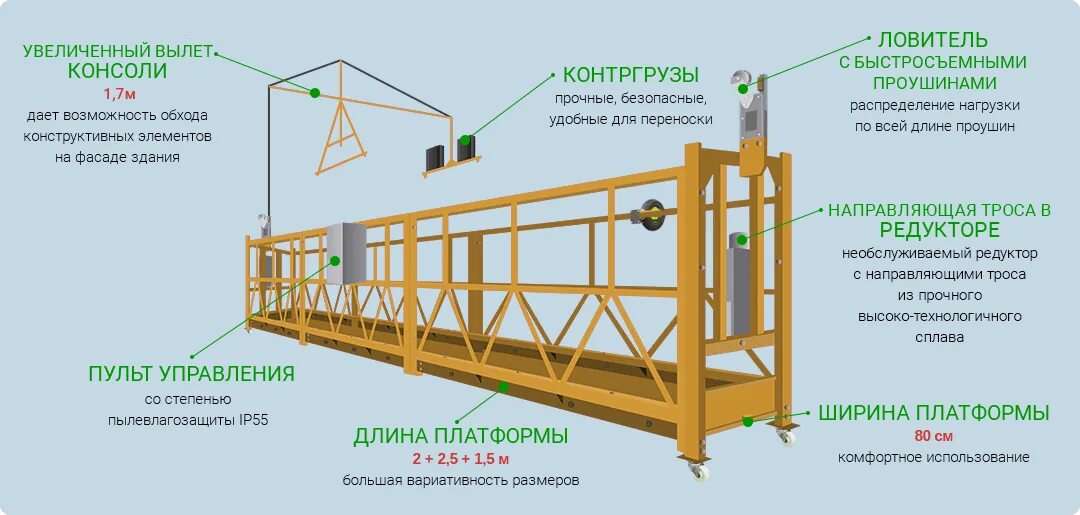 Ширина люльки ZLP 630. Монтаж люлек строительных фасадных. Требования к строительным люлькам. Люльки фасадные разгрузка.