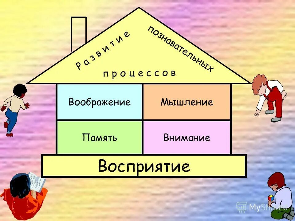 Восприятие ребенка. Восприятие иллюстрация. Память мышление воображение. Внимание память мышление воображение.