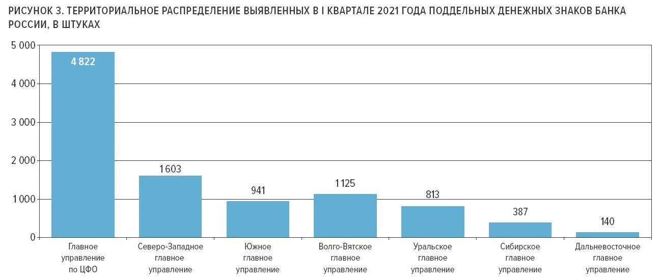 Рф 2021 сайт. Статистика выявления контрафактной продукции по годам. Статистика выявления контрафактной продукции 2018. Статистика выявления контрафактной продукции по годам 2022.