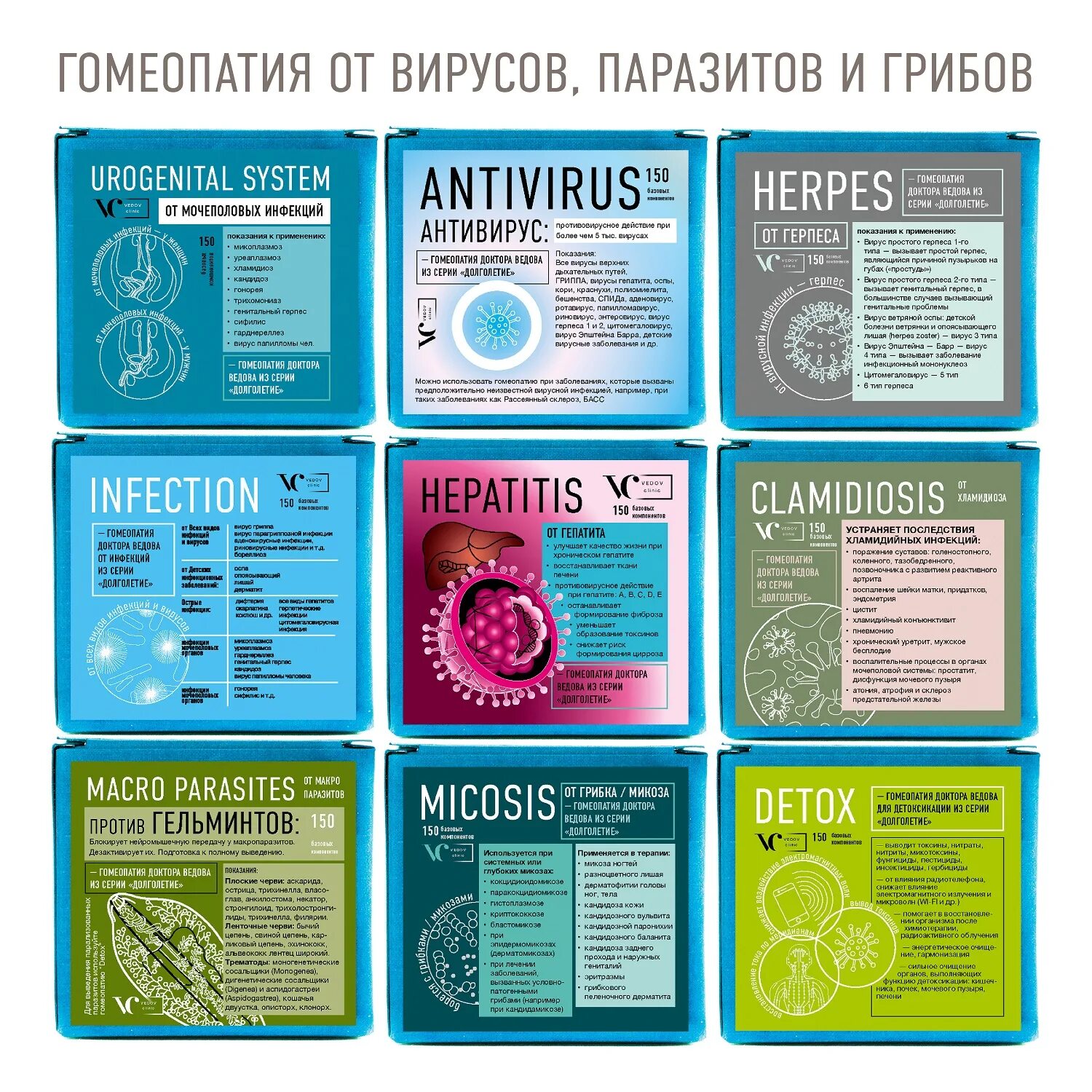 Гомеопатия. Очищение организма гомеопатией. Лекарство от вирусов и бактерий. Гомеопатия против вирусов. Средства против вирусов