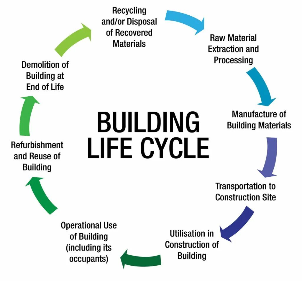 Recycling isn t that hard