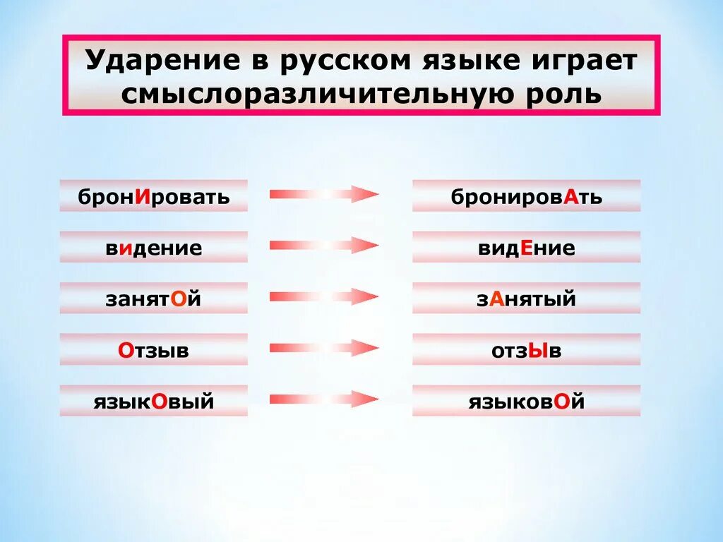 Поставить ударение языковый факт. Смыслоразличительная роль ударения. Развитой язык ударение. Смыслоразличительная функция ударения. Развитый и развитой ударение.