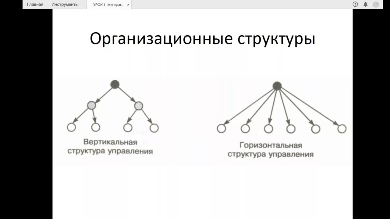 Вертикальная структура управления. Вертикальная структура организации. Горизонтальная структура. Вертикальная структура компании. Примеры вертикальной структуры