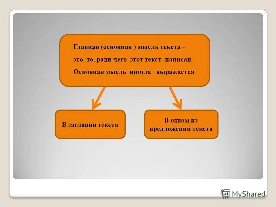 главная мысль текста дон. дон кихот главная мысль. скоро зацветет школьный сад ответы. ивины главная мысль текста. тема текста это.