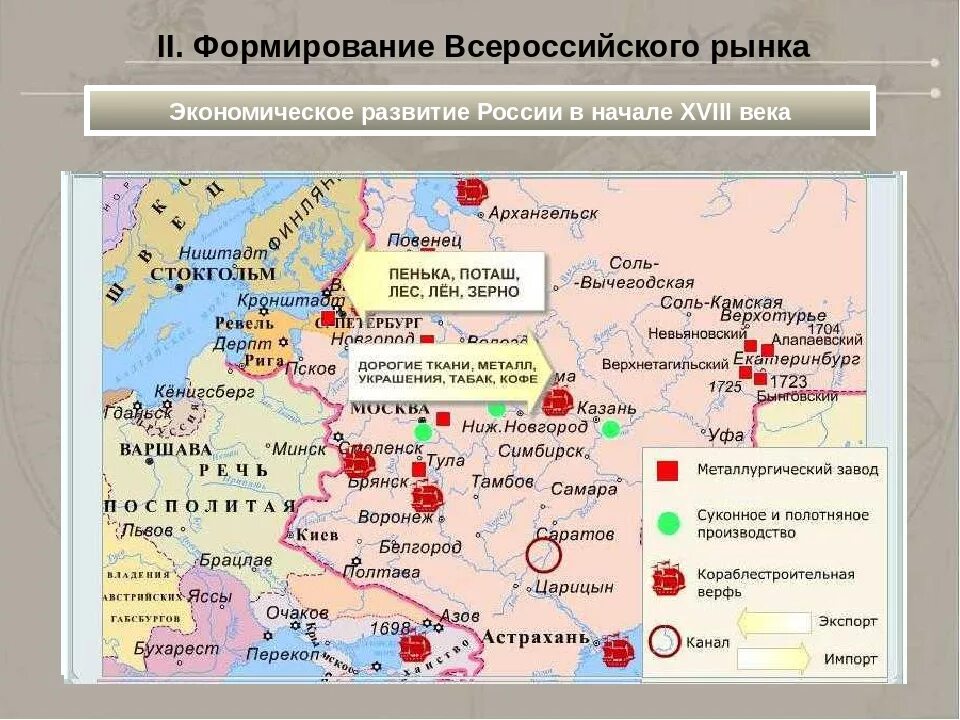 Страны центры торговли. Ярмарки 17 века в России карта. Центры торговли в России в 18 веке. Крупнейшие ярмарки России 19 века. Экономическая карта России 17 век.