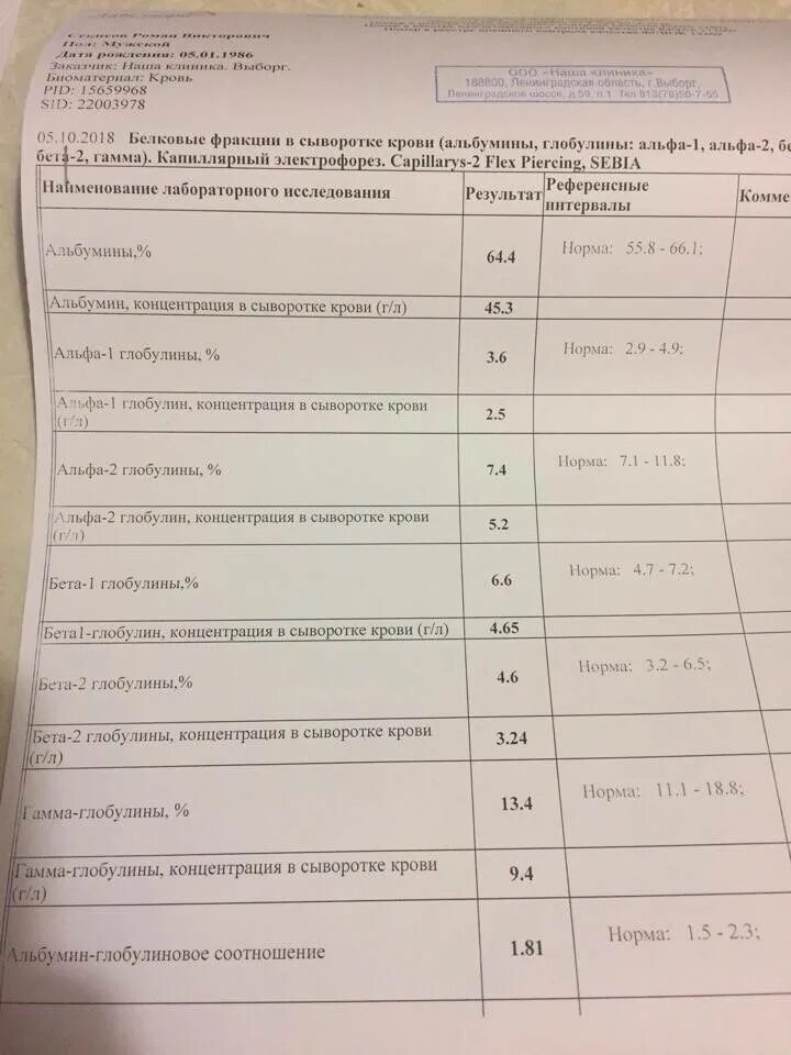 Сдал анализы после пьянки. Глобулин в анализе крови. Анализ крови на алкоголь. Направление крови на алкоголь. Результат анализа крови на алкоголь.