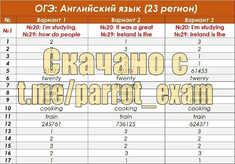 Ответы огэ 23 регион. 23 регион. Ответы огэ 2023 математика. Регион 23 ответы огэ общество. Оценки по географии огэ.
