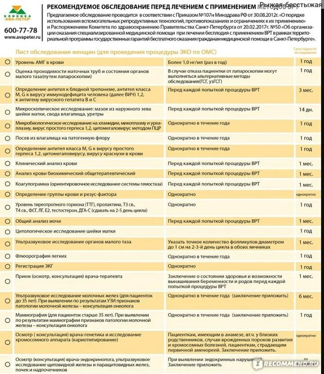 Перечень анализов для эко по ОМС. Перечень анализов для эко по ОМС В 2022. Перечень обязательных анализов для эко по ОМС. Перечень обследования для эко 2021.