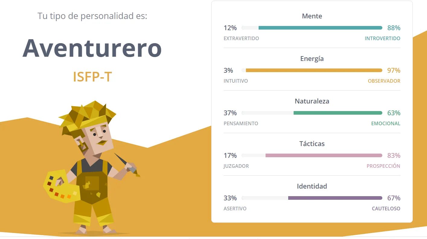Тип личности isfp описание. Isfp. isfp посредник. isfp соционика. isfp - артист аниме.
