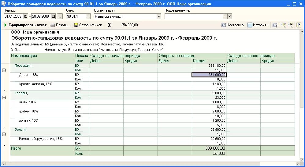 Оборотная ведомость 90 счета. Осв по счету 90.01. Оборотно сальдовая ведомость с субконто. Осв 90.1.1. -Осв по счету 90 по субконто.