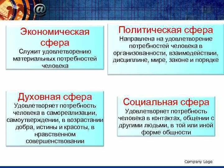 Степень удовлетворения материальных и духовных. Политическая сфера потребности человека удовлетворяет. На что направлена экономическая сфера. Удовлетворение потребностей политического рынка. Удовлетворяемые потребности экономической сферы.