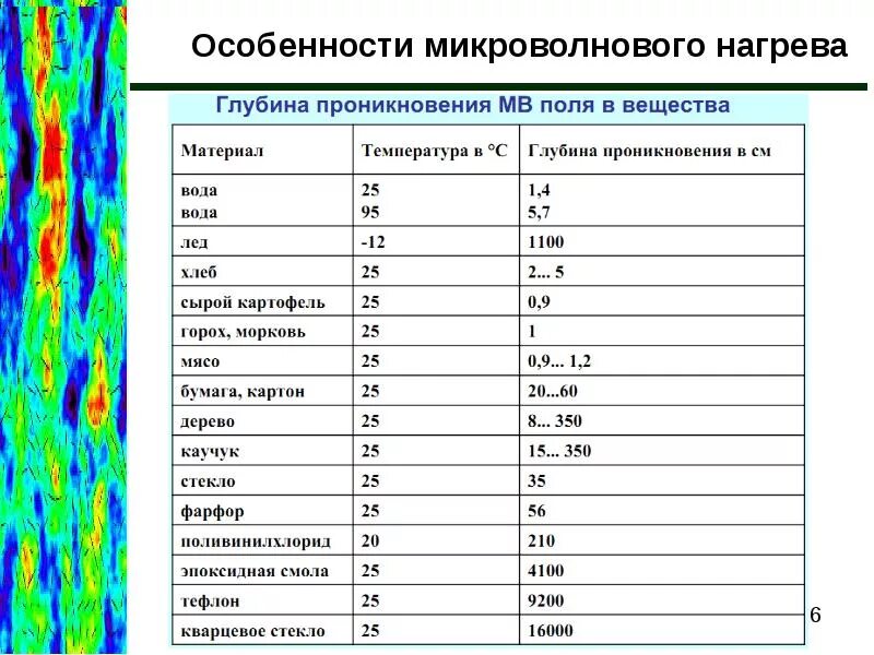 Проникнуть в глубь. Глубина проникновения микроволнового излучения. Диапазон СВЧ излучения. Глубина проникновения СВЧ излучения. Сверхвысокочастотное излучение.