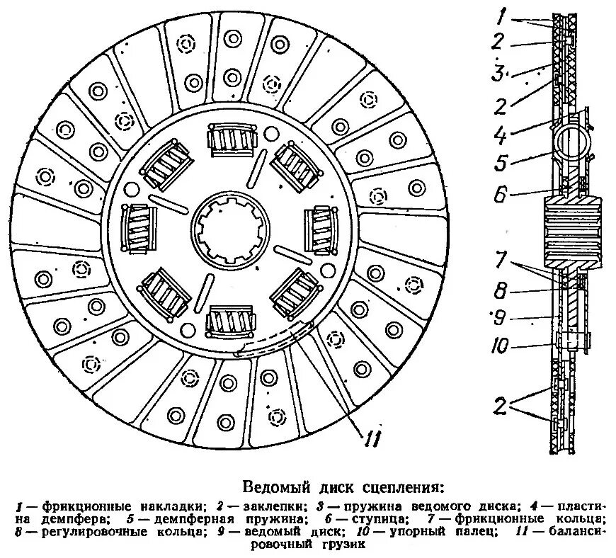 Диск сцепления УАЗ чертеж. Ведомый диск сцепления УАЗ 3909. Ведомый диск сцепления ГАЗ-66 чертеж. Ведомый диск сцепления ЗИЛ 130 чертеж.