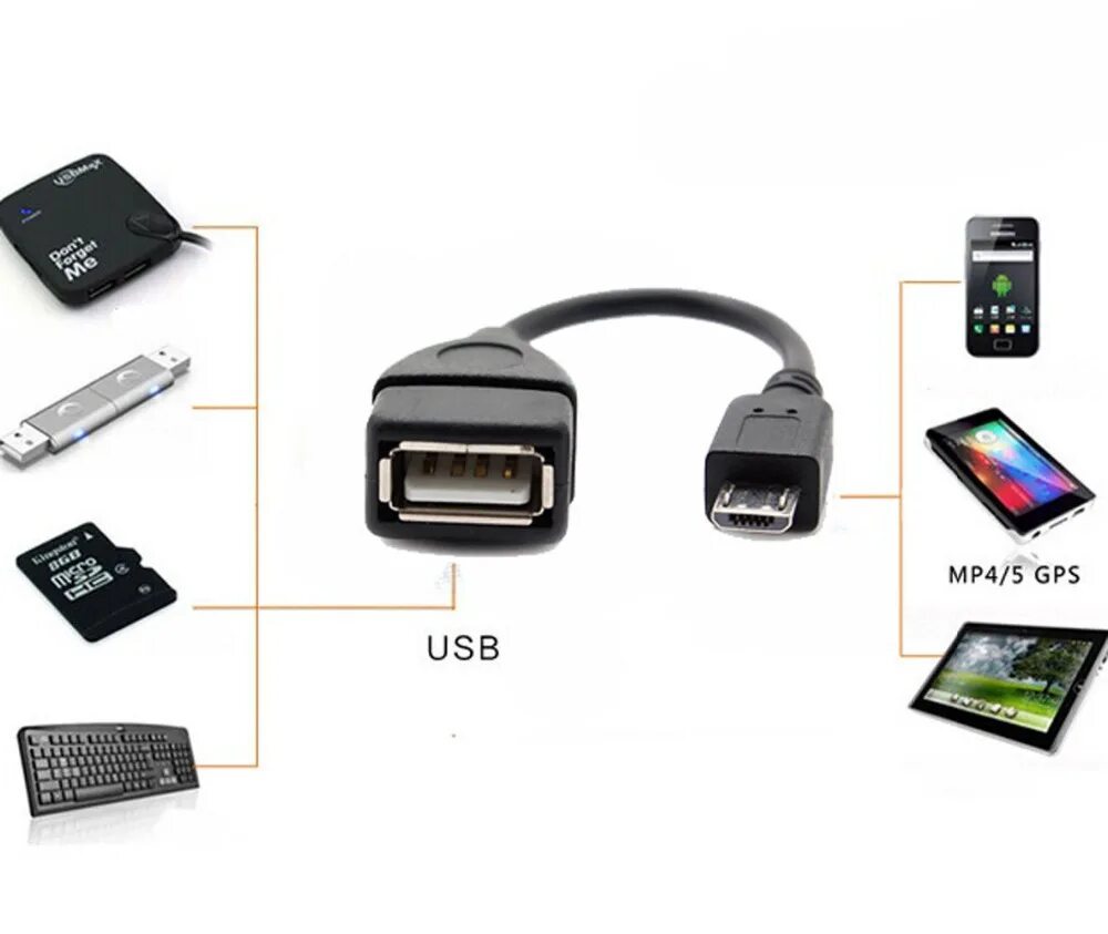 Переходник микро USB на USB 2.0. USB-OTG кабель (Micro USB-USB). USB C на Micro USB OTG. Переходник Micro-USB на USB2.0-female, OTG USB.