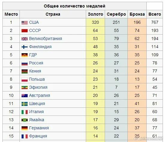 Европейская страна занимает 139 место 7 букв