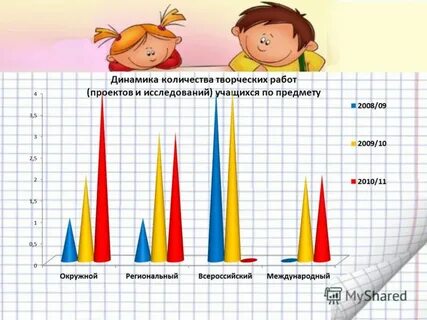 Количество творческий