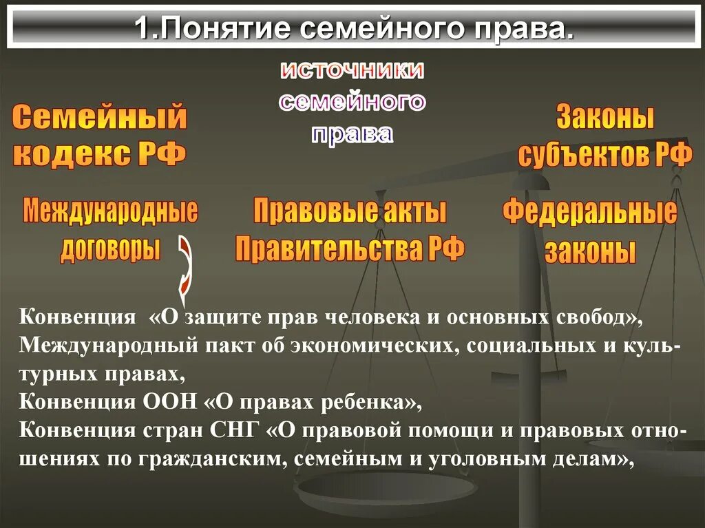 Семейное право сообщение кратко. Понятие семья в законодательстве. Семейное право основные источники.