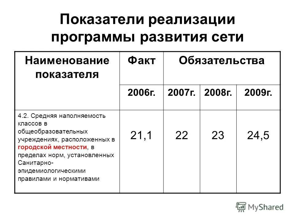 Показатели реализации программы. Целевые индикаторы и показатели реализации программы развития. Казнму им. Индикаторы программы развития доу. Количество государственных программ.