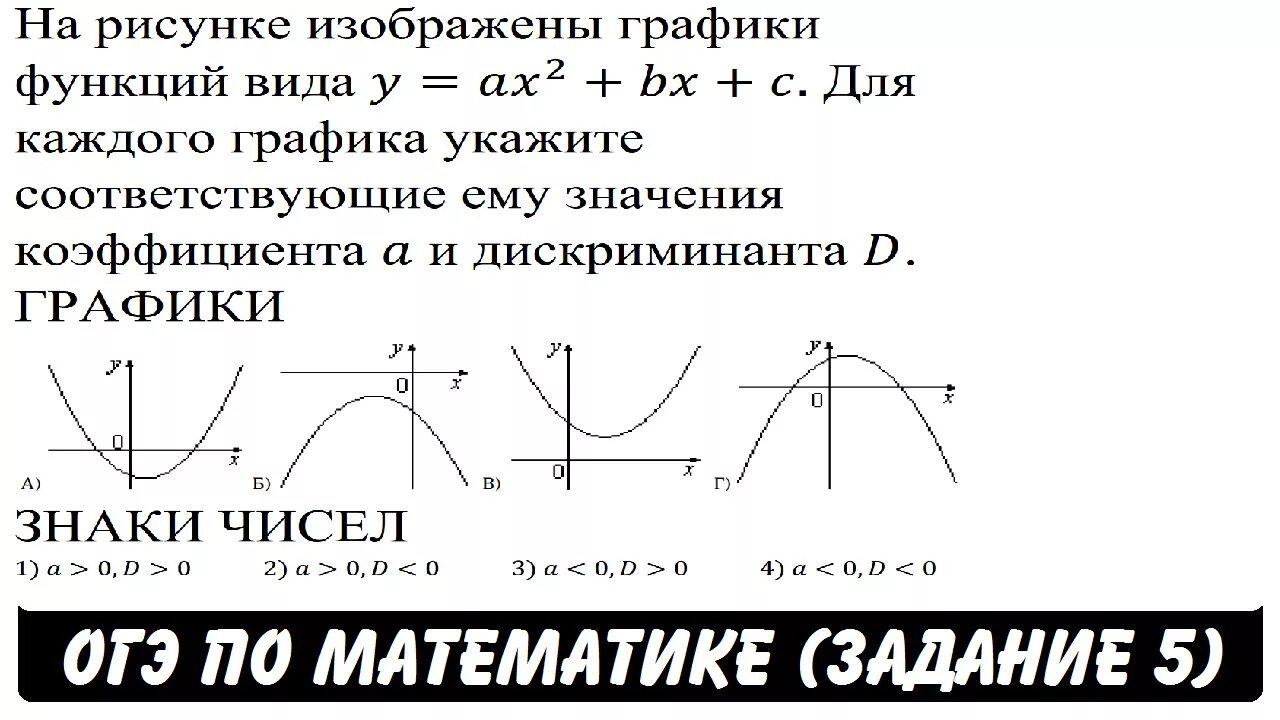 Прототип номер огэ. Математические графики. Графики функций. Математика графики функций. Графики математических функций.