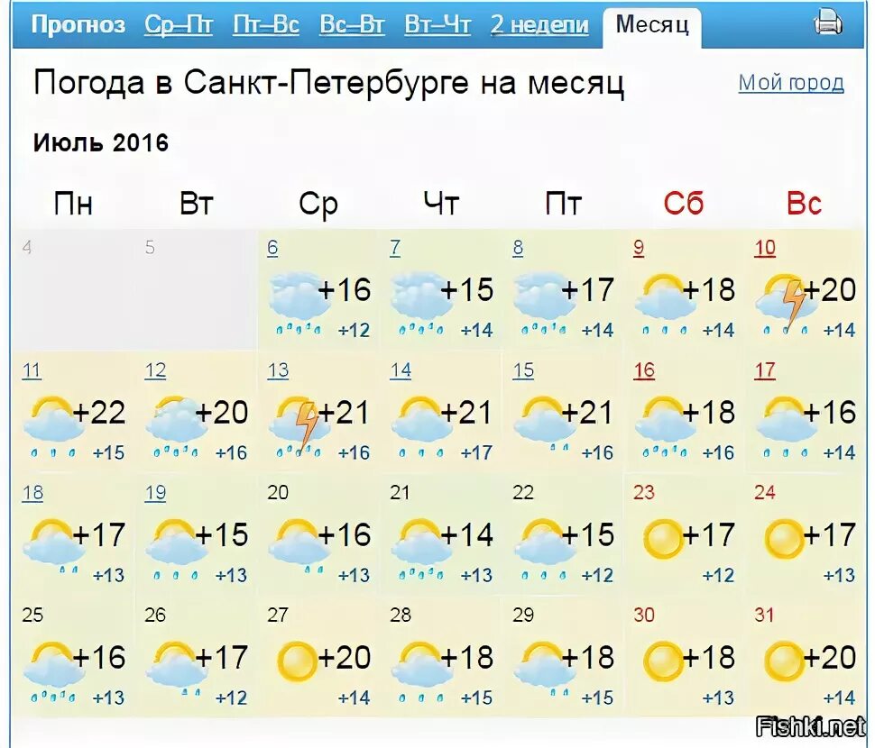 Погода 1 ноября. Прогноз погоды на июль. Прогноз погоды в Санкт-Петербурге. Погода в Санкт-Петербурге на неделю. Климат Санкт-Петербурга по месяцам.