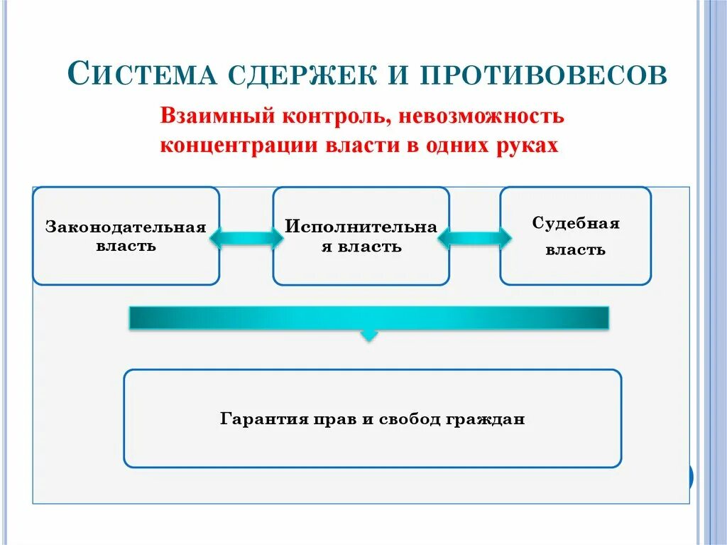 Сосредоточение власти в одних руках. Сосредоточение власти в одних руках