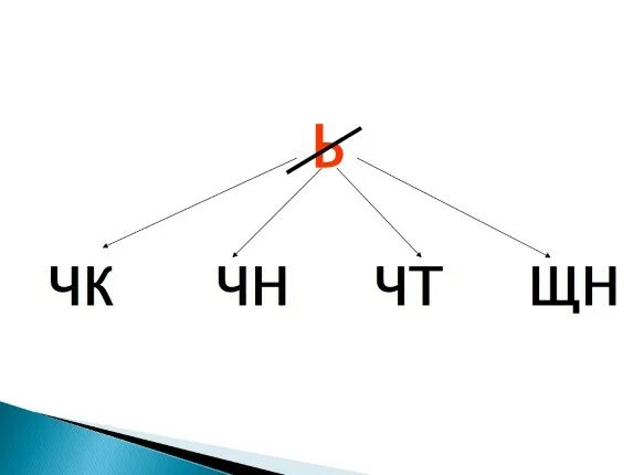Правило чк чн чт щн